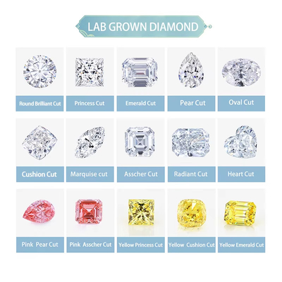 0.5ct 1ct 1.5ct 2ct 3ct Blanc Moissanite en vrac Diamant HPHT CVD Laboratoire Diamant cultivé