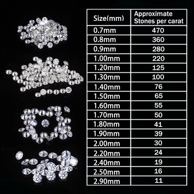 Créé en laboratoire Vvs Diamants ronds Coupe brillante Petite taille Blanc D Loose Melee Moissanite