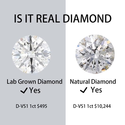 1 carat HPHT CVD Diamant DEF Couleur VS VVS Ronde Coupe brillante en laboratoire Diamant en vrac