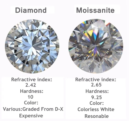 Gros de mossanite Passer le test de diamant GRA pierres D couleur forme ronde Diamant Loose Moissanite boucles d'oreilles moissanite