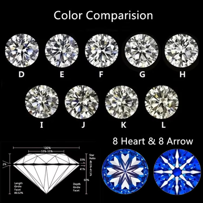Moissanite en forme ronde coupée par carat DEF Moissanite de petite taille VVS1 cultivée en laboratoire Diamant de forme carrée