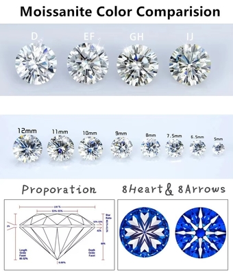 gros de moissanite en gros de petite taille moissanite découpée en rond 0,8 mm- 3 mm Blanc D moissanite diamant VVS1 par carat pour bijoux Hip Hop